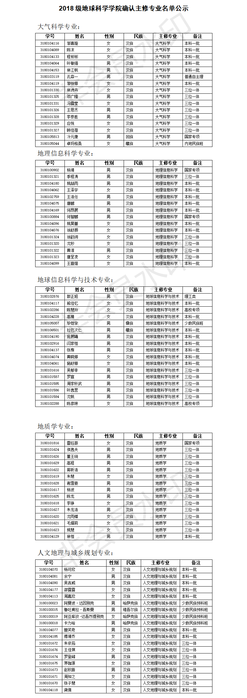 2018级地球科学星空体育（官方）APP下载平台确认主修专业名单公示.png